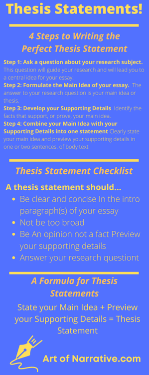 steps to writing a strong thesis statement