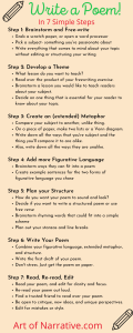 Write a poem infographic