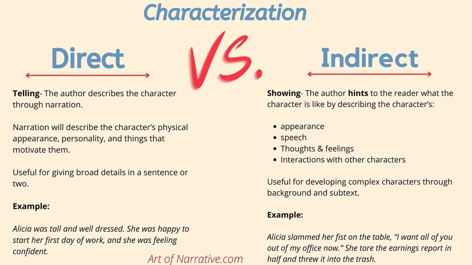 Direct Characterization