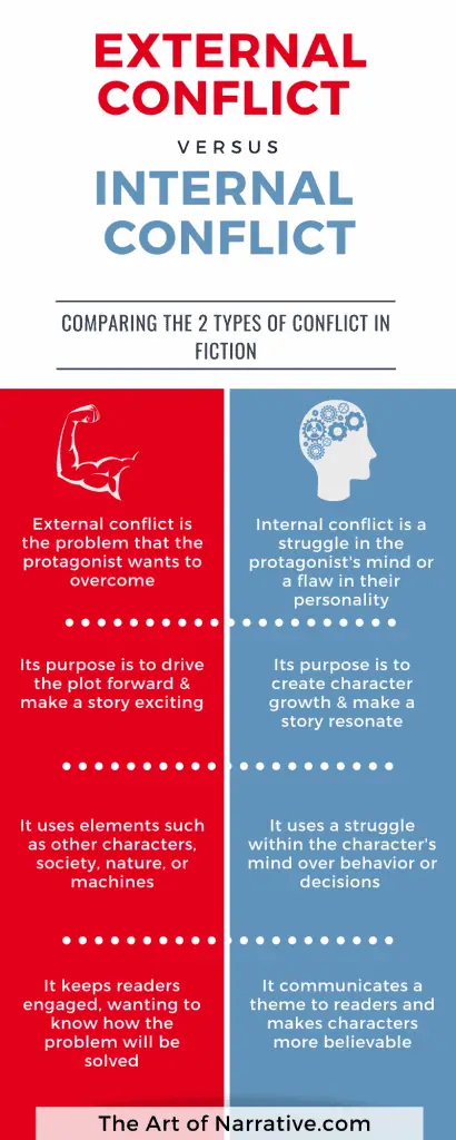 external-conflict-vs-internal-conflict-how-to-use-both-in-fiction