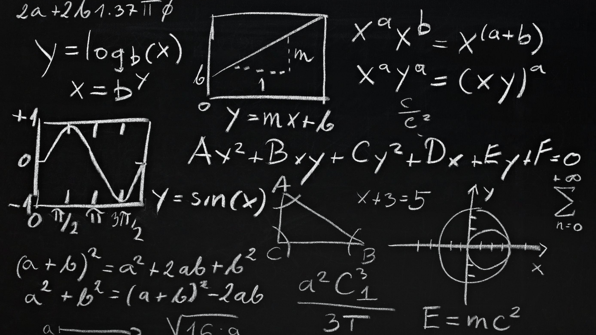 Thesis Statement formula