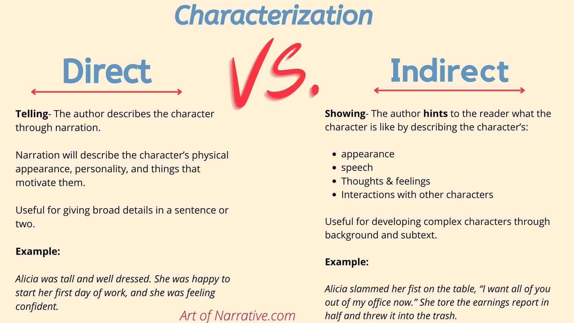 Direct And Indirect Characterization Worksheet