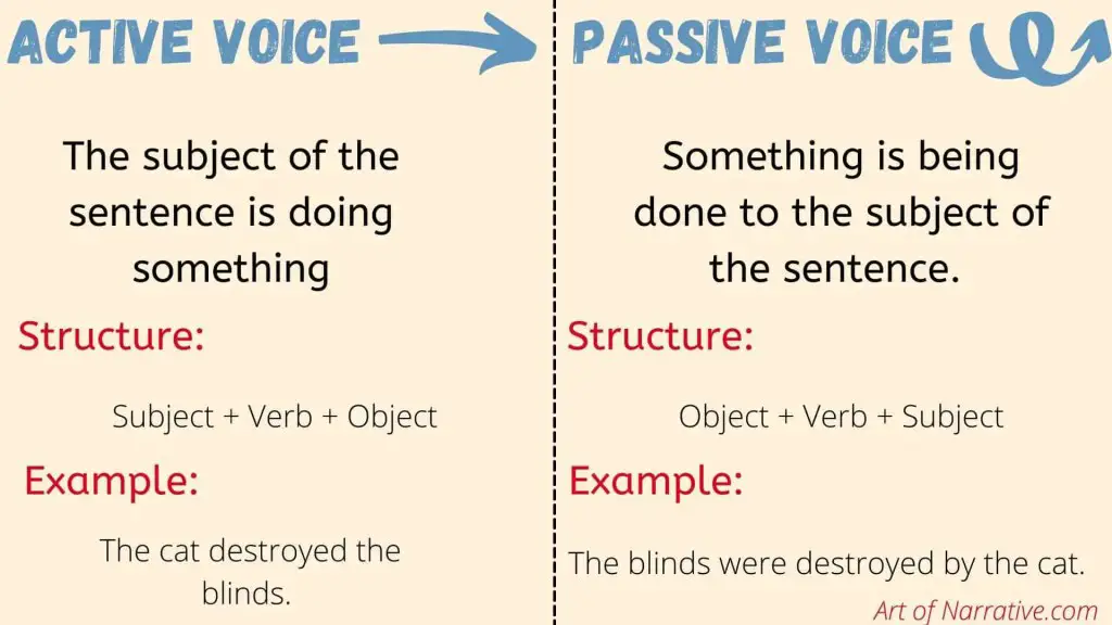 active vs passive voice script